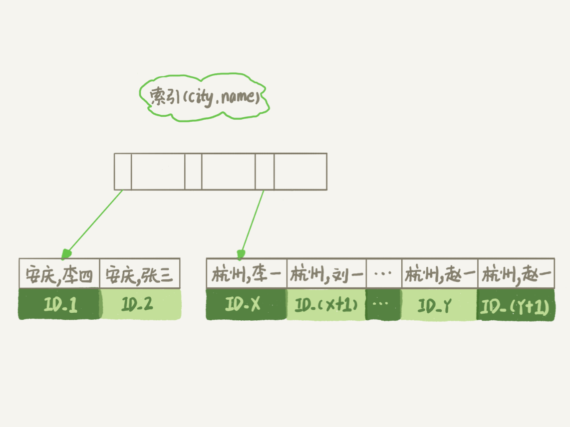 alpha numeric order mysql alpha numeric order mysql